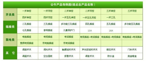 公牛桌面插线板GN-415/415K无线 高效桌面电源解决方案，燃衡商贸专业供应